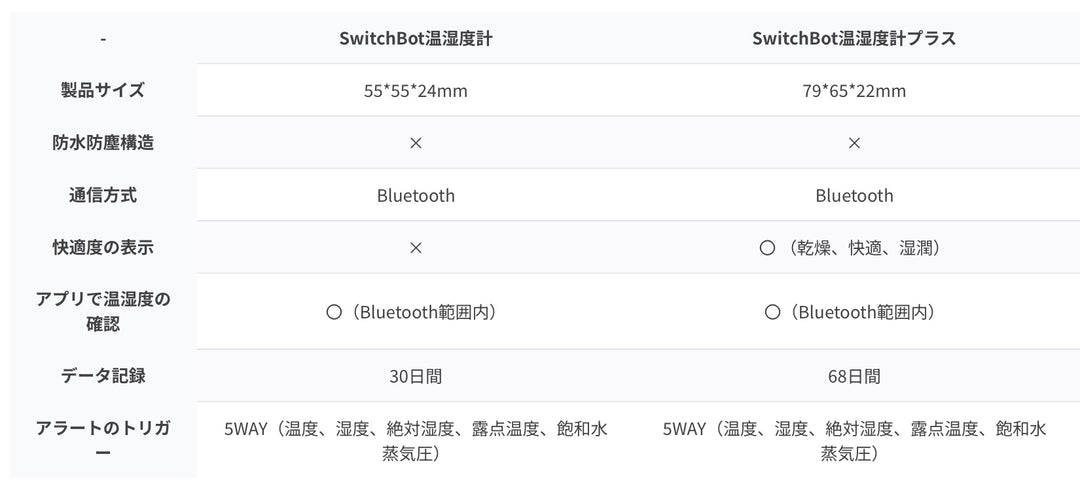 SwitchBot 温湿度管理セット 温湿度計 / スマートハブセット