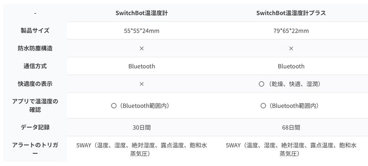 SwitchBot 温湿度管理セット 温湿度計 / スマートハブセット