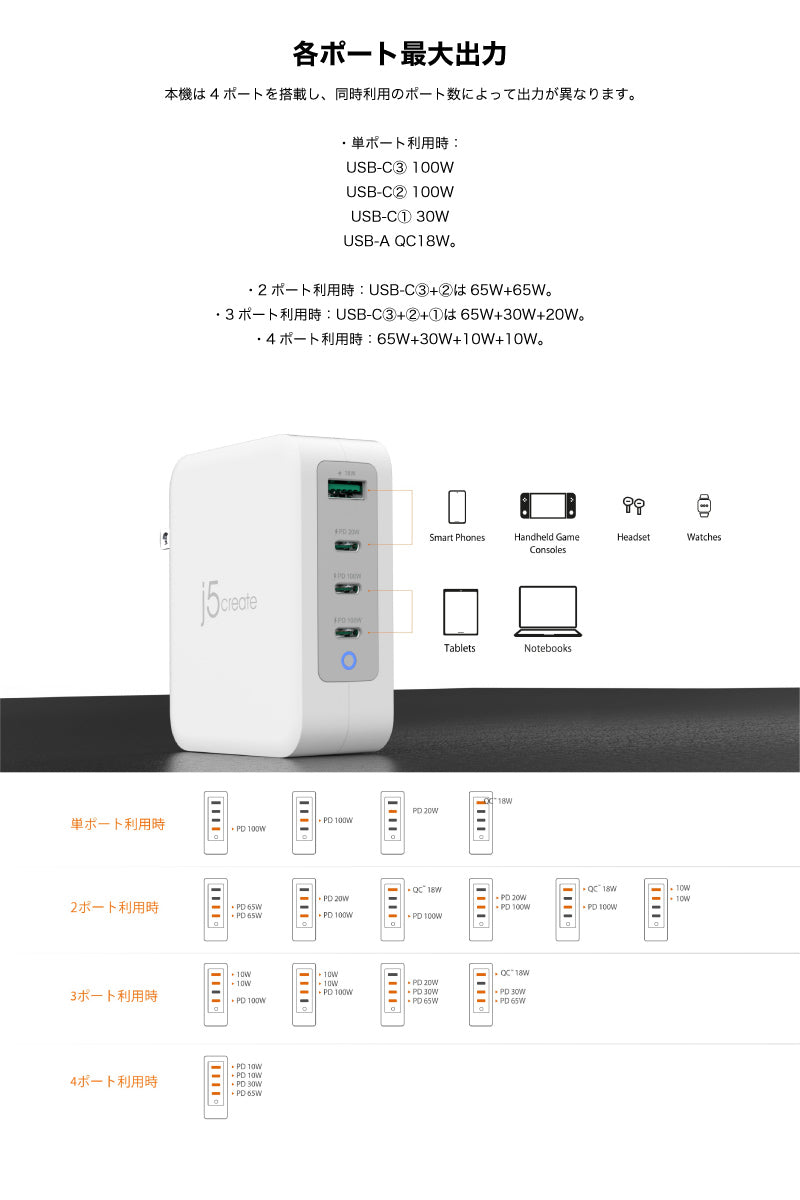 j5 create USB Type-C / A 4ポート PD対応 急速充電器 合計130W GaN 窒化ガリウム搭載 ホワイト