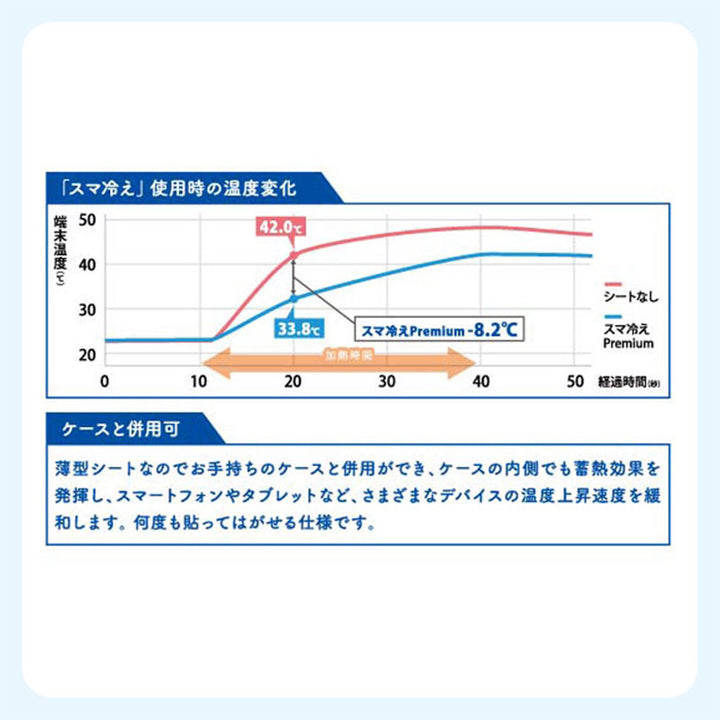 gourmandise スマ冷え PREMIUM 貼って剥がせるスマートフォン冷却シート ポケモン