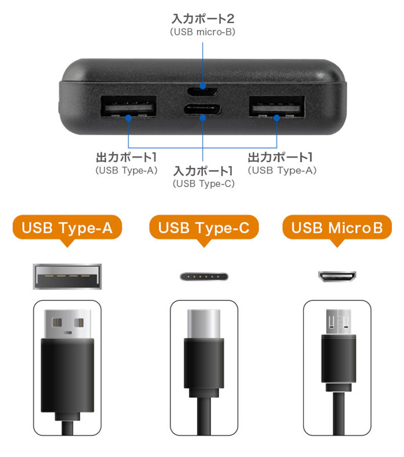 GreenHouse モバイル充電器 モバイルバッテリー 大容量 – kitcut