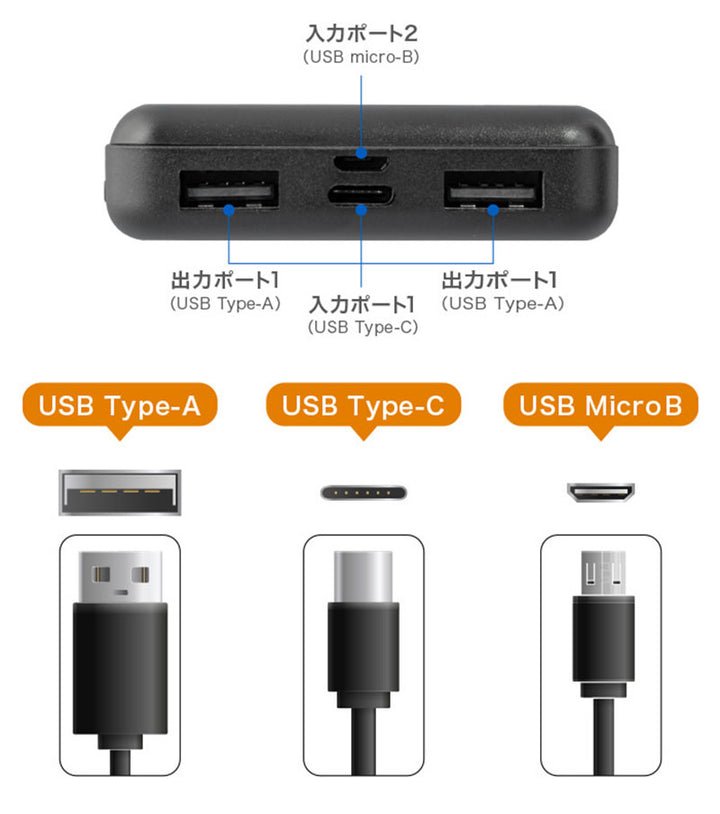 GreenHouse モバイル充電器 モバイルバッテリー 大容量