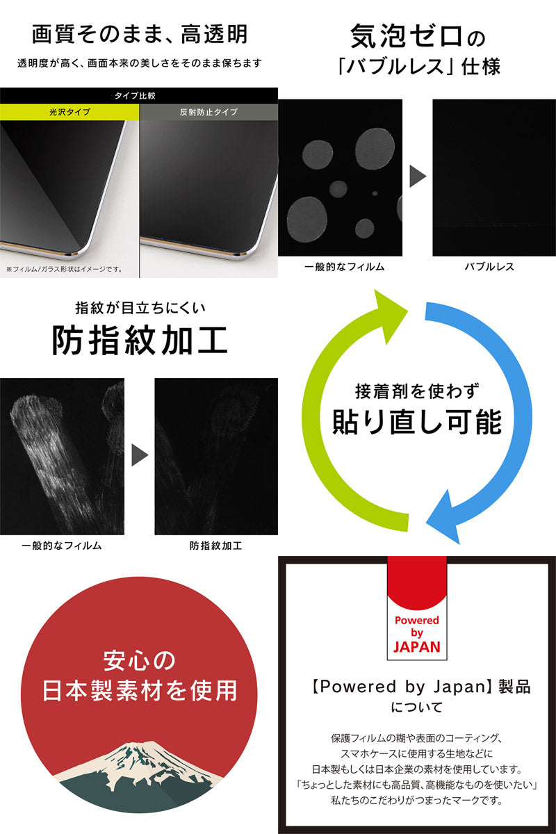 Simplism iPad 9th / 8th / 7th / 10.5インチ iPad Pro / Air 第3世代 液晶保護フィルム