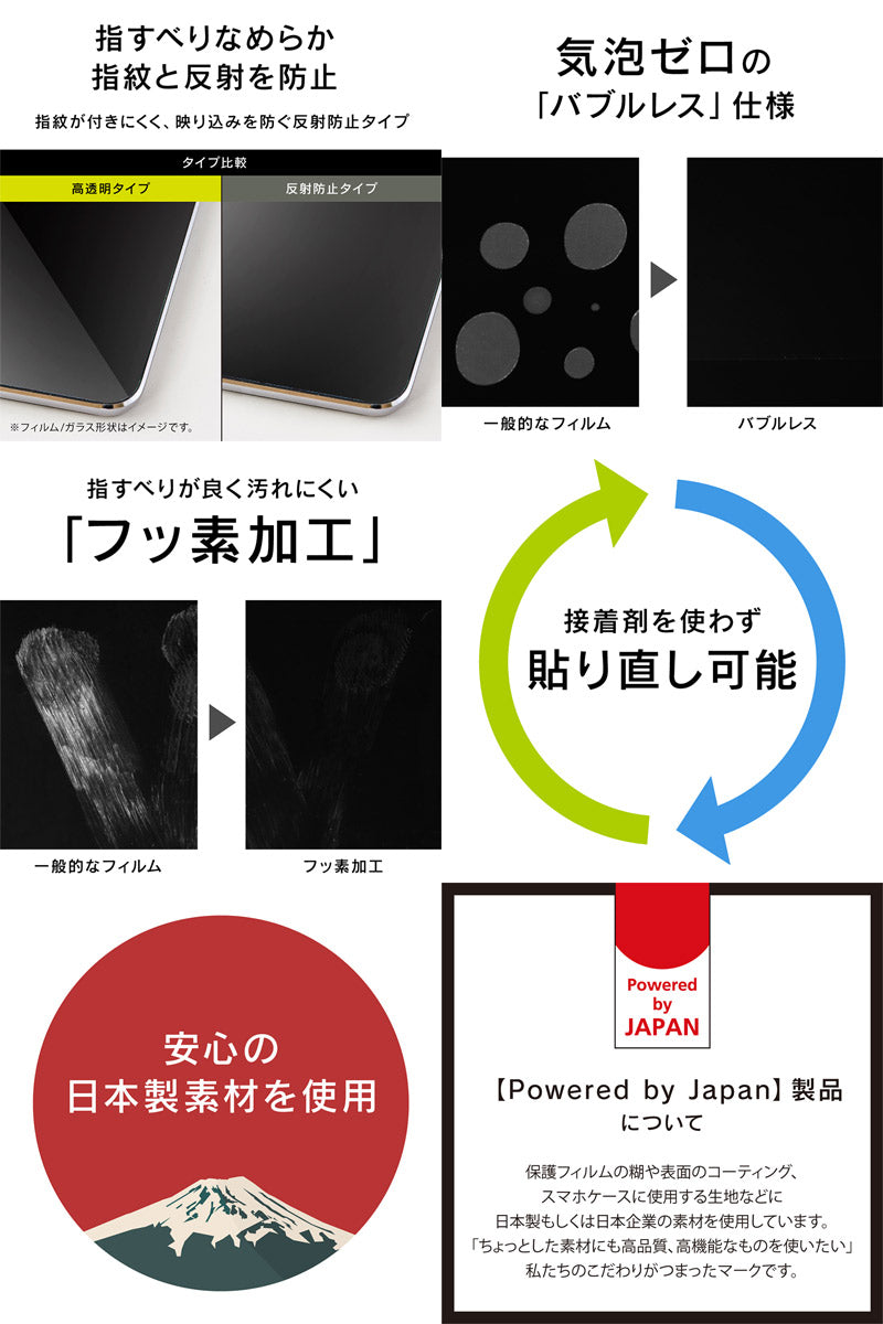 Simplism iPad 9th / 8th / 7th / 10.5インチ iPad Pro / Air 第3世代 液晶保護フィルム