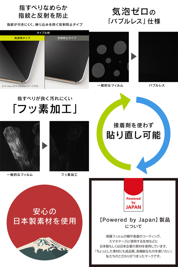 Simplism iPad 9th / 8th / 7th / 10.5インチ iPad Pro / Air 第3世代 液晶保護フィルム