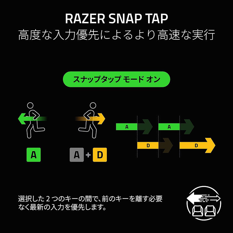 Razer Tartarus V2 Pro Analog Optical Gaming Keypad US Layout ゲーミング キーパッド