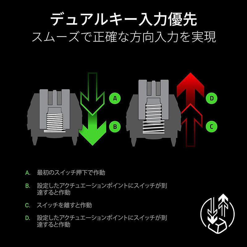 Razer Tartarus V2 Pro Analog Optical Gaming Keypad US Layout ゲーミング キーパッド