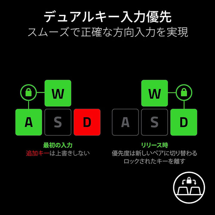 Razer Tartarus V2 Pro Analog Optical Gaming Keypad US Layout ゲーミング キーパッド