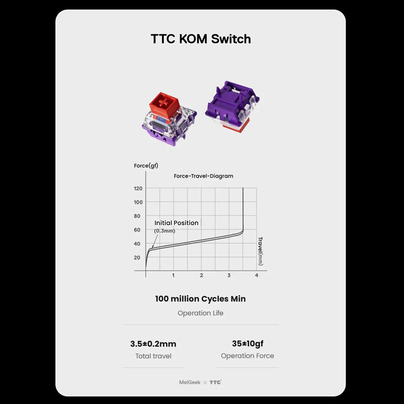MelGeek MADE68 Pro 65% 英語配列 有線 8000Hz ラピッドトリガー