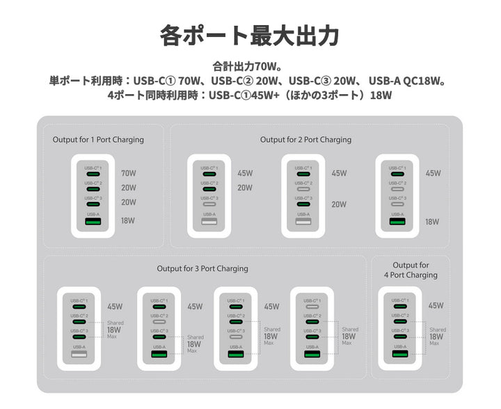 j5 create USB Type-C 3ポート / USB A 1ポート 70W GaN USB PD対応 急速充電器 ホワイト