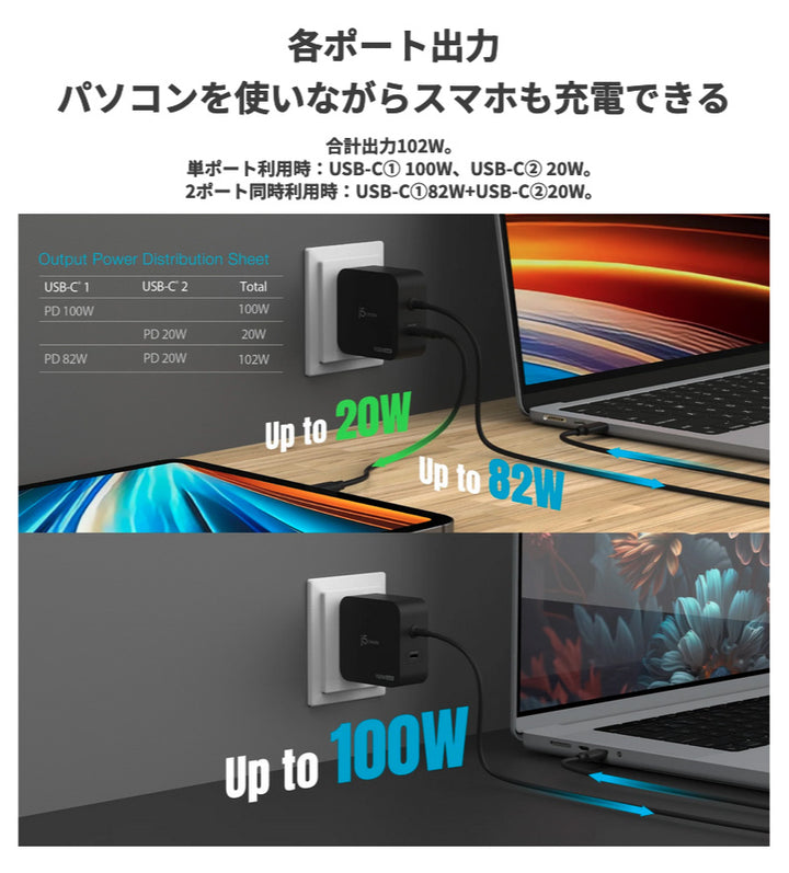 j5 create USB Type-C 102W ケーブル一体型 GaN PD3.0 急速充電器 20W USB Type-C 1ポート付き ブラック