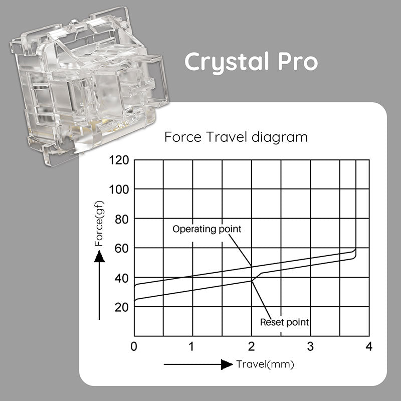 Akko V3 Crystal Pro スイッチ (第3世代) 45pcs