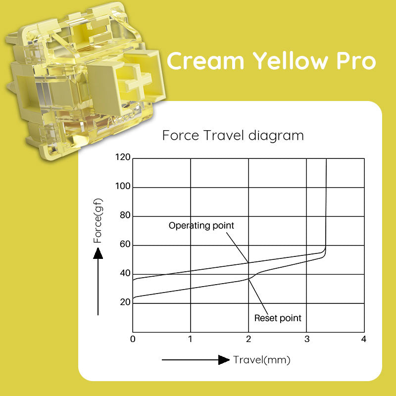 Akko V3 Cream Yellow Pro スイッチ (第3世代) 45pcs メカニカル