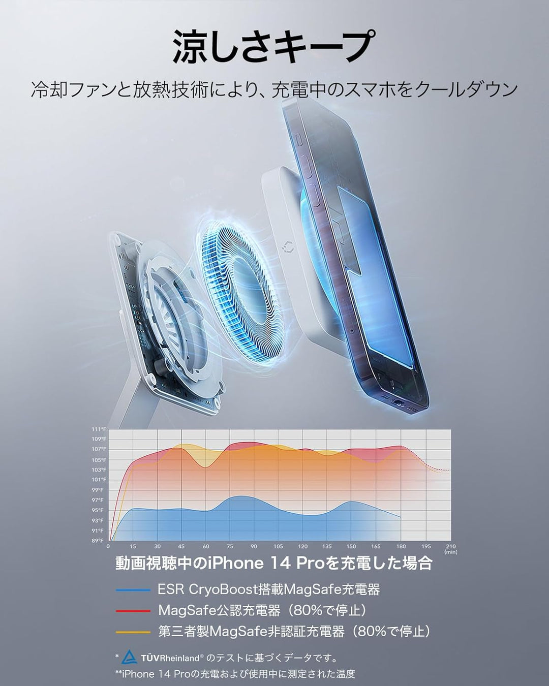 ESR 最大25W 3-in-1 Wireless Charger with MagSafe + CryoBoost 冷却ファン付き¶最大25W出力 ワイヤレス充電器 iPhone Apple Watch AirPods対応 ESR680