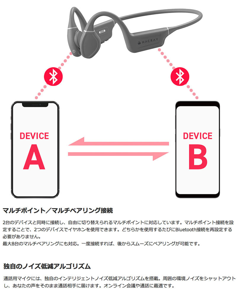 HACRAY Orca Bluetooth 5.3 ワイヤレス骨伝導イヤホン IPX5