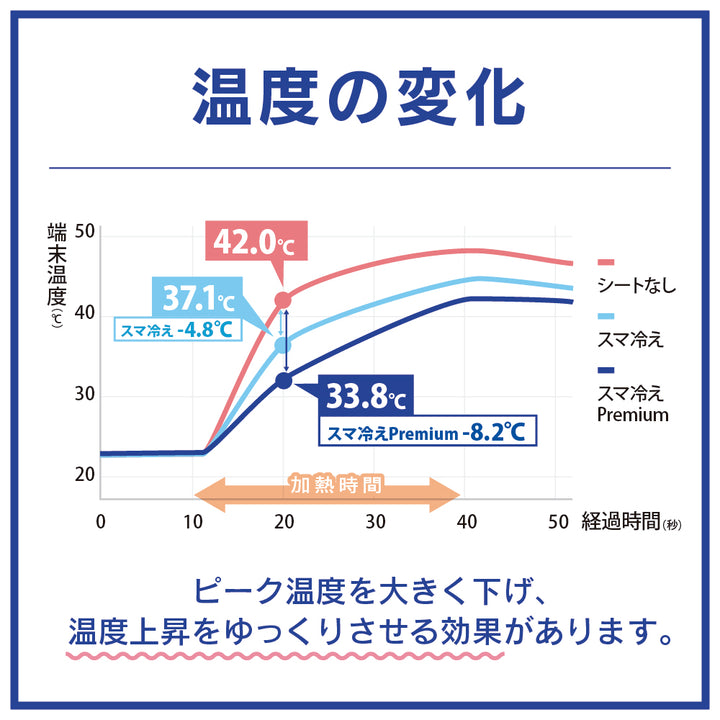 Simplism スマ冷え Premium 貼って剥がせるスマートフォン冷却シート 蓄熱1.5倍 ラージサイズ