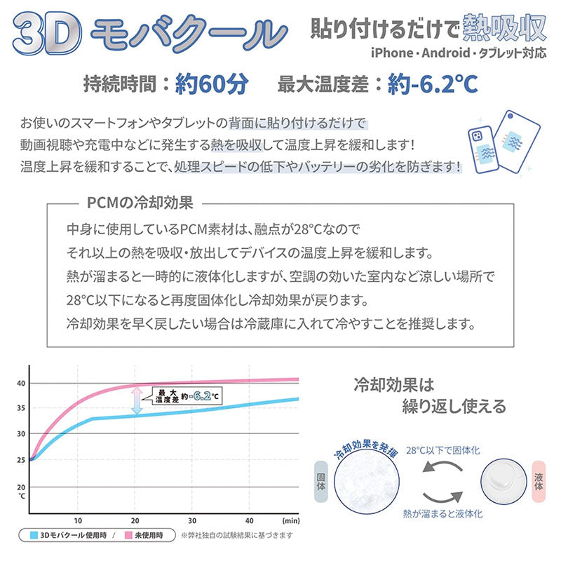 gourmandise 3Dモバクール
