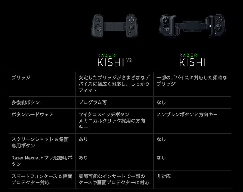 Razer Kishi V2 for Android モバイルゲーミングコントローラー