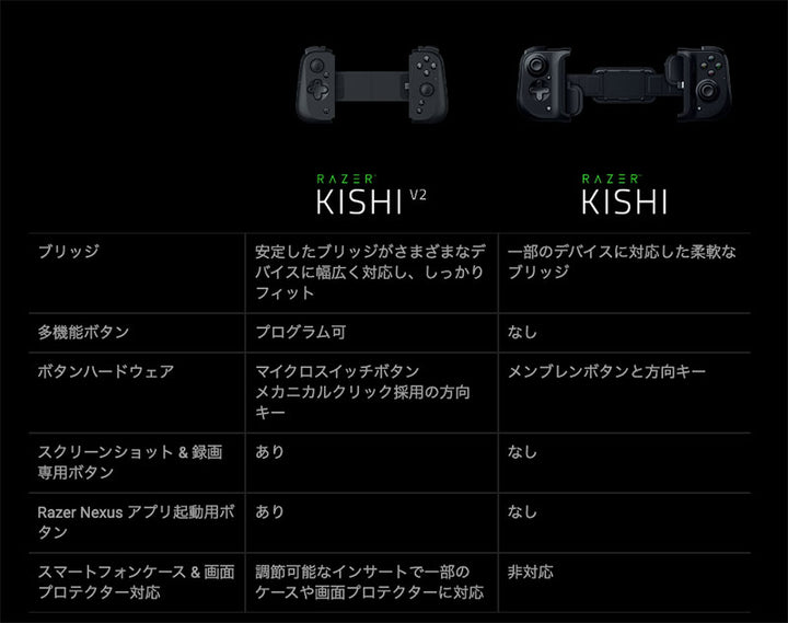 Razer Kishi V2 for Android モバイルゲーミングコントローラー