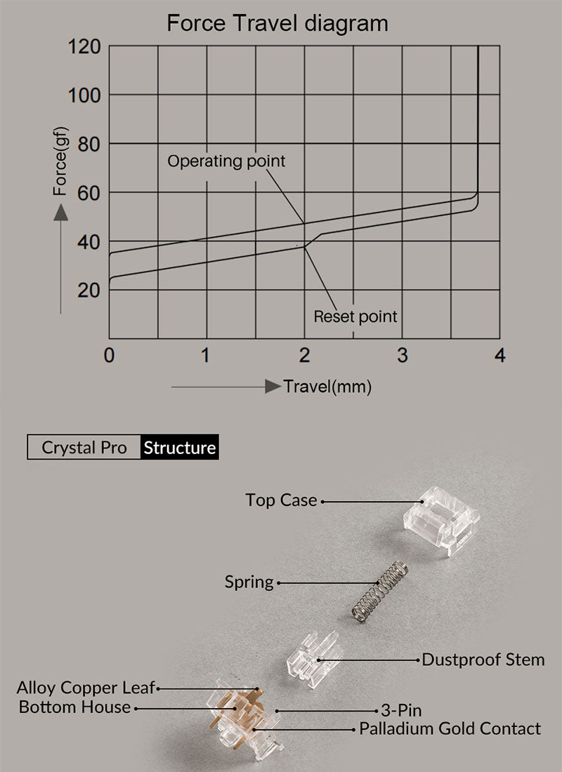 Akko V3 Crystal Pro スイッチ (第3世代) 45pcs