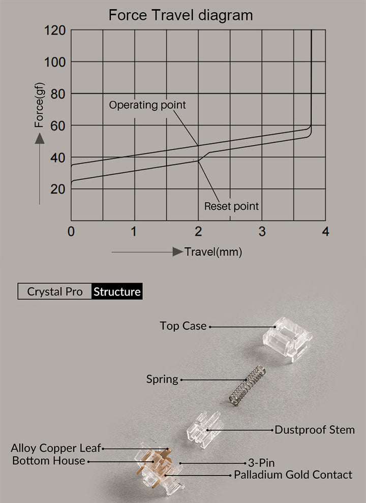 Akko V3 Crystal Pro スイッチ (第3世代) 45pcs