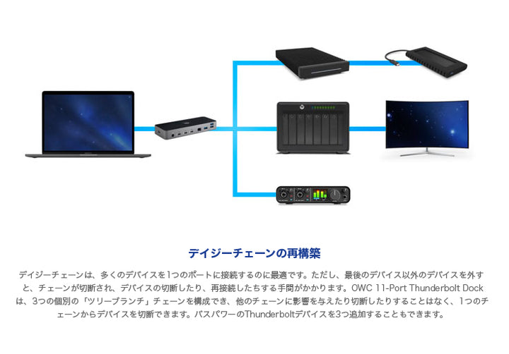 OWC Thunderbolt Dock 独立型デイジーチェーン×3 / Thunderbolt 4 ×4 / USB-A ×4 / 4K-8K接続 / 96W給電