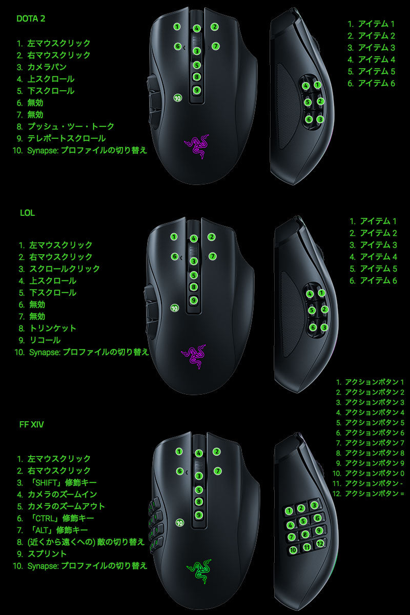 Razer Naga V2 Pro 2ボタン / 6ボタン / 12ボタン サイドプレート交換