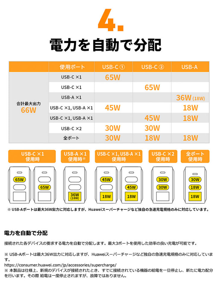 HYPER++ HyperJuice GaN 66W USB-C ACアダプタ PD対応