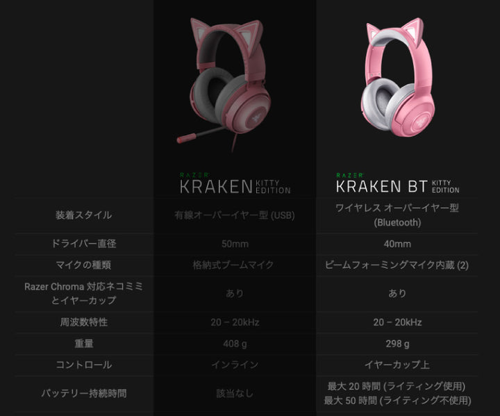 Razer Kraken BT Kitty Edition Bluetooth 5.0 ワイヤレス接続 ライティングエフェクト 対応 ネコミミ ゲーミング ヘッドセット Quartz Pink