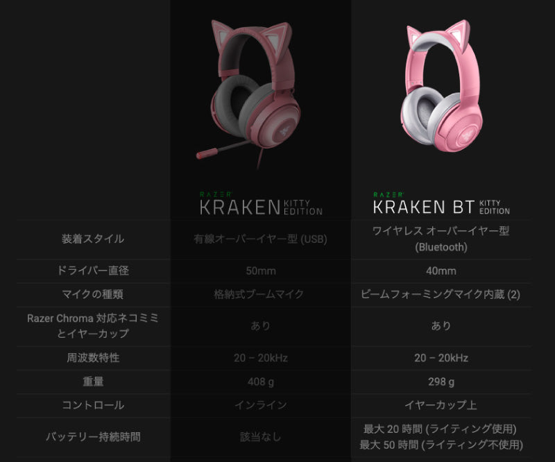 Razer Kraken BT Kitty Edition Bluetooth 5.0 ワイヤレス接続 ライティングエフェクト 対応 ネコミミ  ゲーミング ヘッドセット Quartz Pink