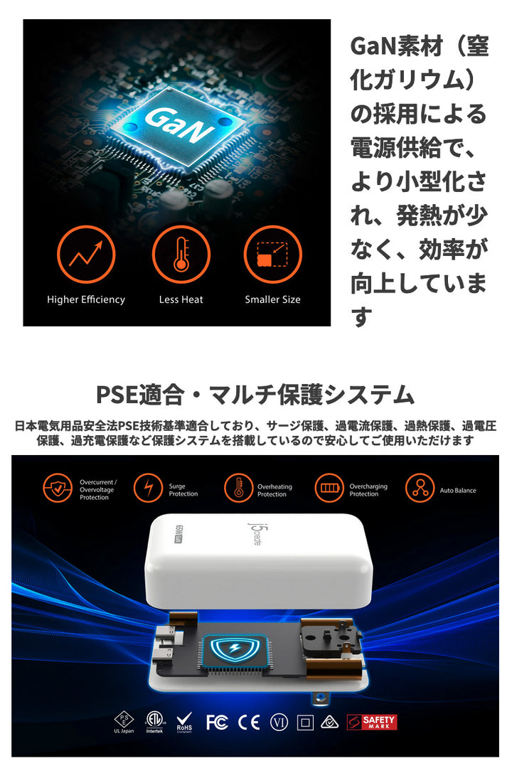 j5 create USB Type-C 65W 2ポート GaN スリム USB PD対応 急速充電器 ホワイト