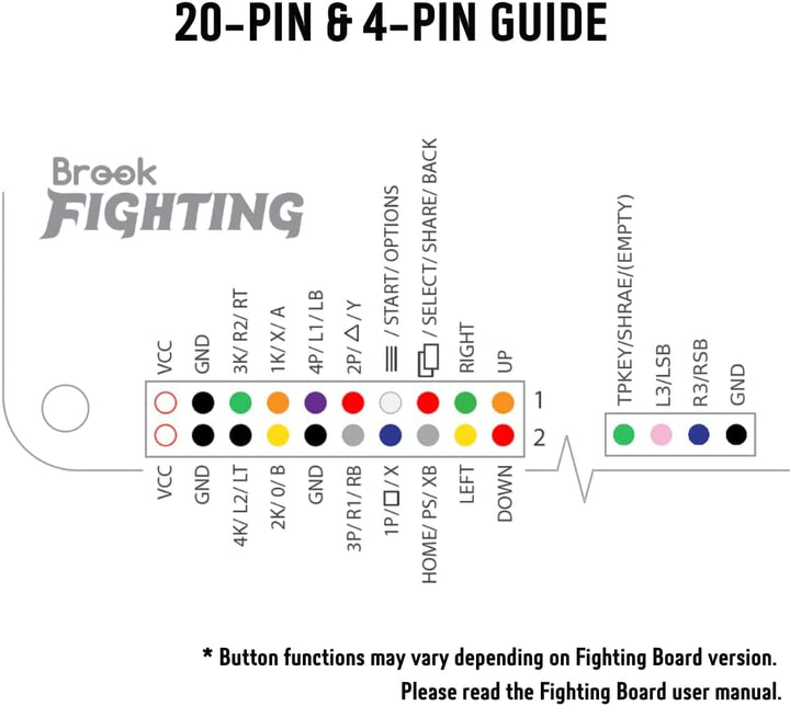 Brook P5 Plus Fighting Board PS5用 アーケードコントローラー 基盤 自作 アケコン