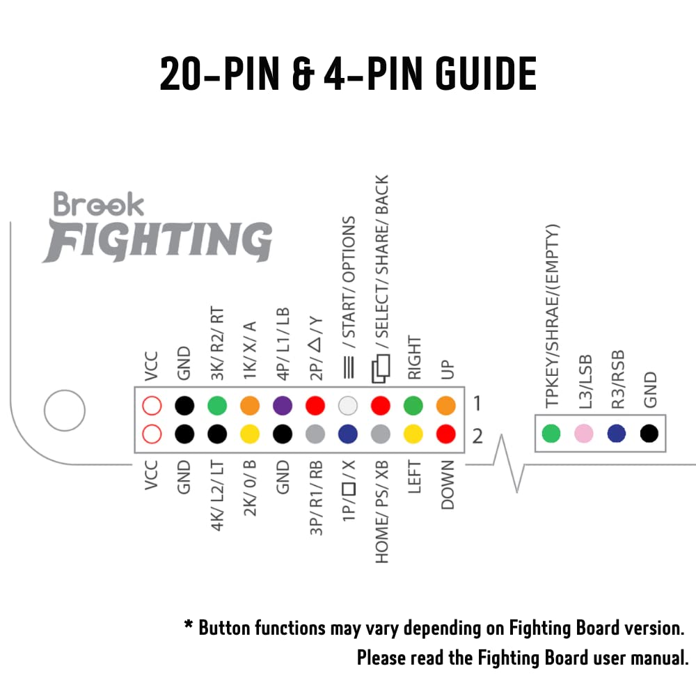 Brook P5 Plus Fighting Board PS5用 アーケードコントローラー 基盤 自作 アケコン