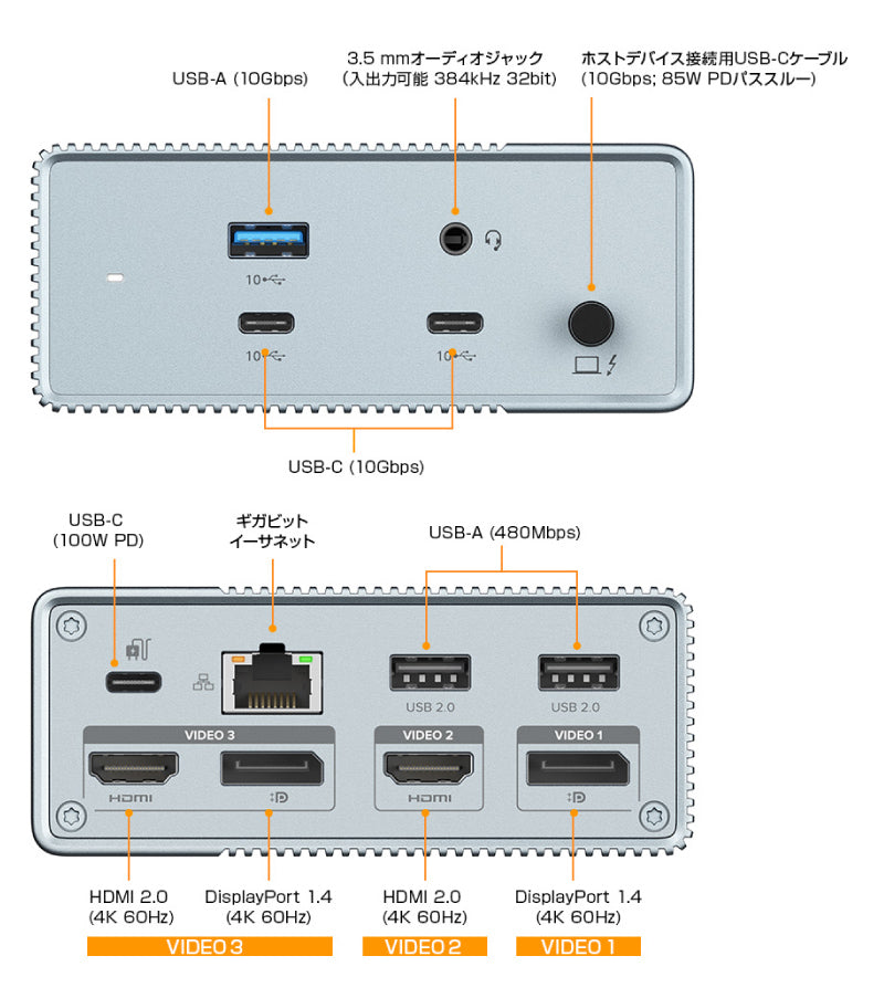 HYPER++ HyperDrive GEN2 USB-C ドッキングステーション PD対応