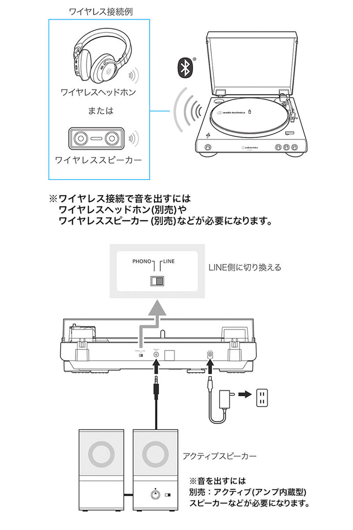 Audio technica Bluetooth 5.0 対応フルオートレコードプレーヤー (ワイヤレスターンテーブル) グロスブラック