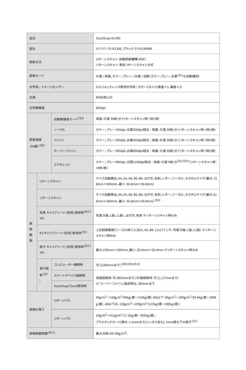 PFU ScanSnap iX1300 ブラック 2年保証モデル ブラック 【台数限定価格】