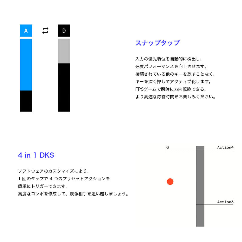 MelGeek MADE68 Pro ゲーミングキーボード 英語配列 有線 8000Hz  65%  ラピッドトリガー対応 テンキーレス 68キー