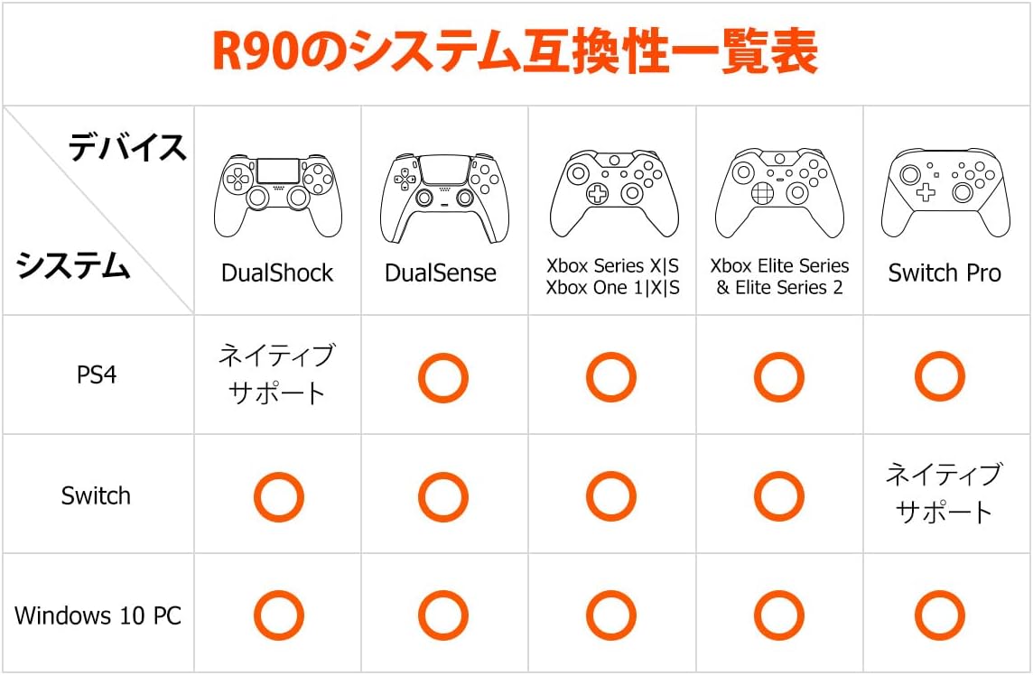 BIGBIG WON R90 純正コントローラー用 有線コンバーター – kitcut plus