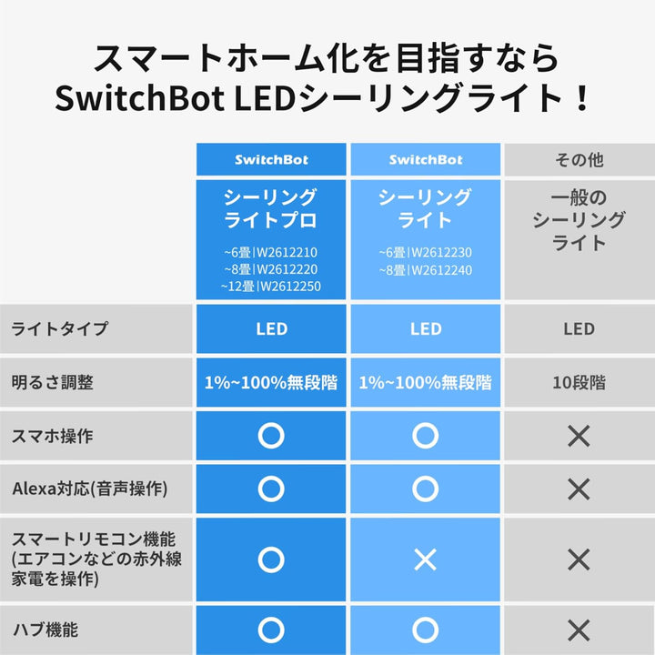 SwitchBot シーリングライト 6畳 / 8畳