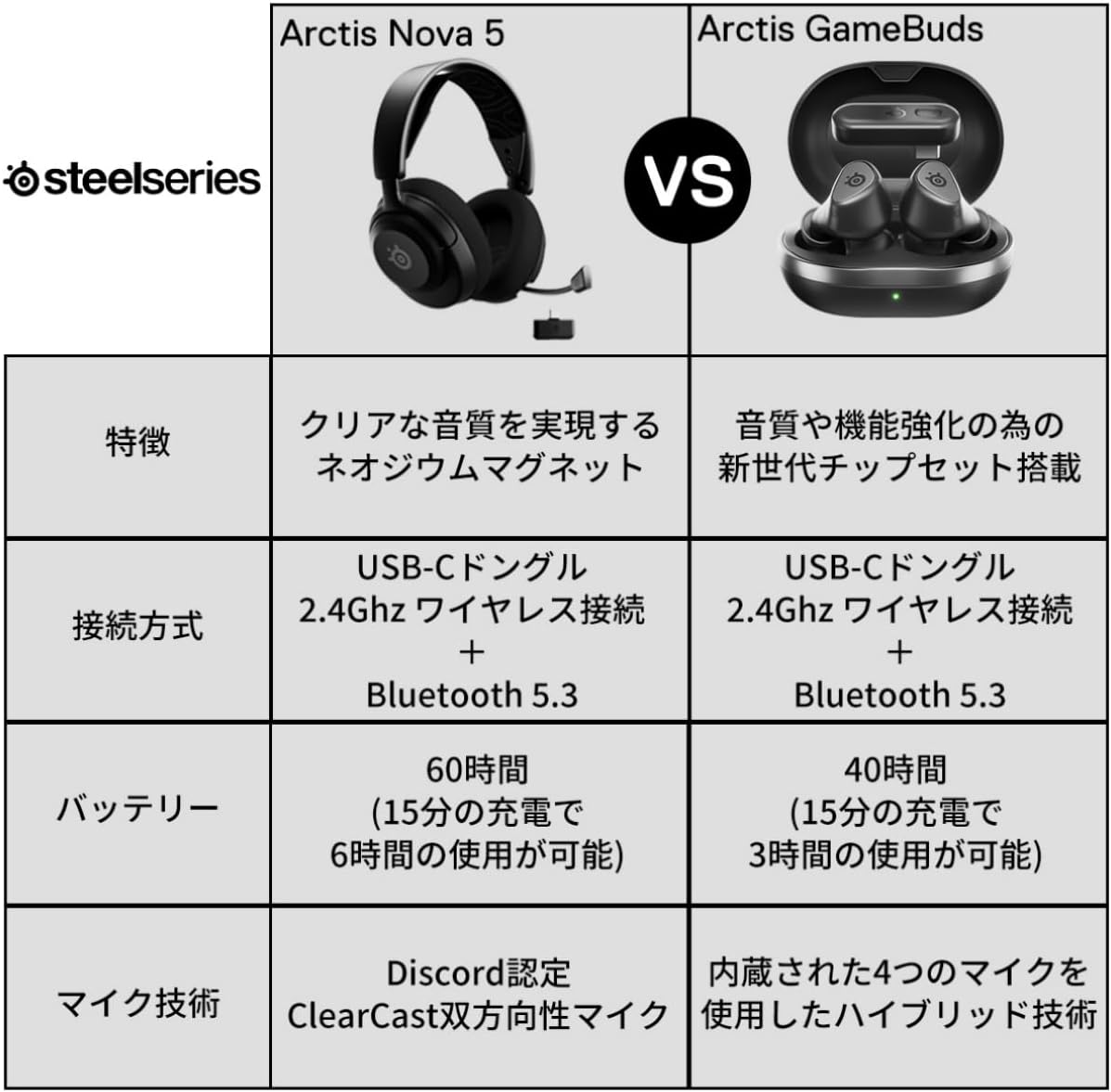 Diskさん専用 SteelSeries ゲーミングイヤホン ワイヤレス 楽天市場