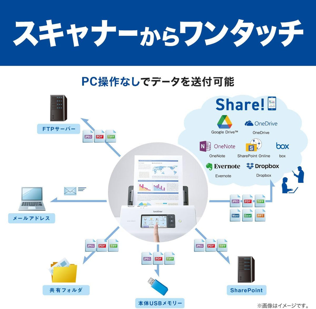 BROTHER JUSTIO（ジャスティオ）ドキュメントスキャナー ADS-1800W 無線LAN対応 30ppm タッチパネル USBバスパワー対応 電子帳簿保存法対応