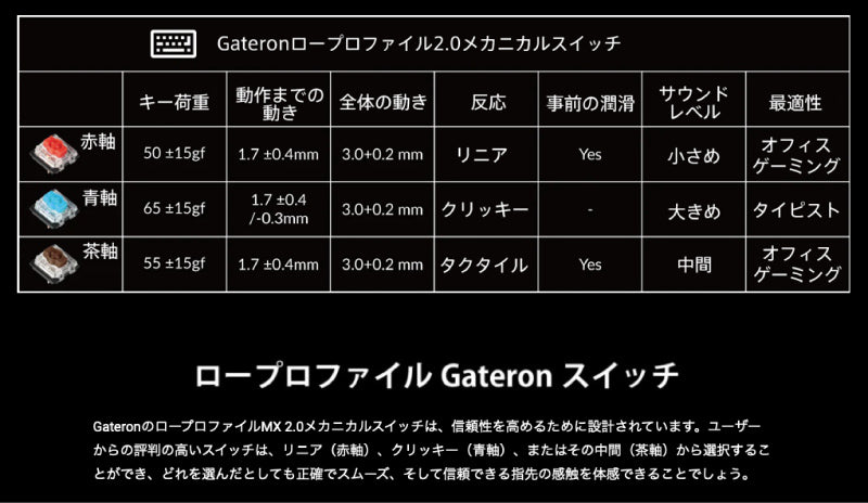 Keychron K3 Pro テンキーレス Gateron ロープロファイル Mac対応