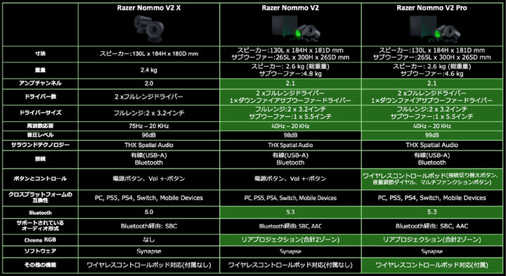 Razer Nommo V2 Pro Bluetooth 5.3 ワイヤレスサブウーファー/Wireless Control Pod付属 RGBライティング搭載 ゲーミングスピーカー ブラック