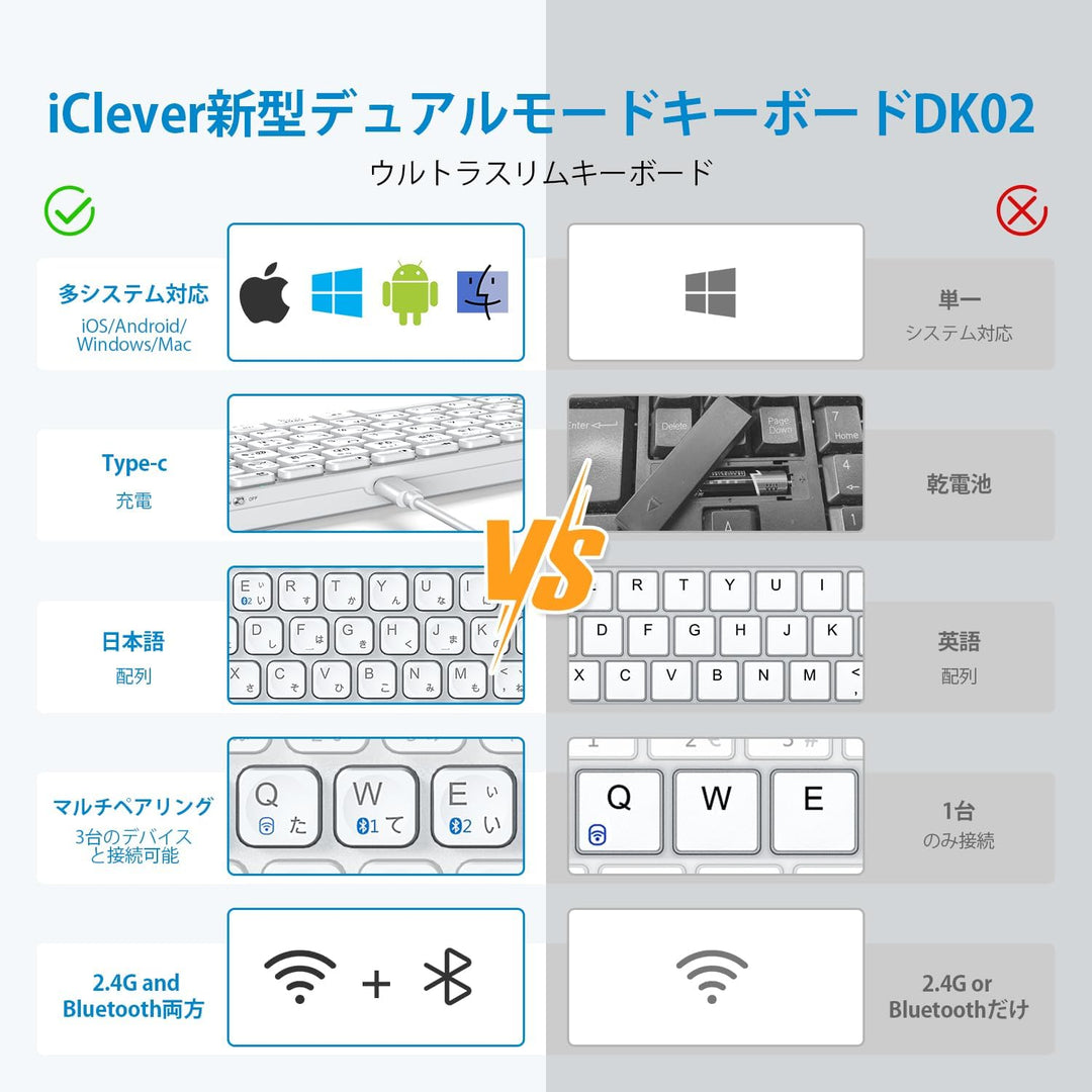 iClever Bluetooth / 2.4GHz 両対応 キーボード 日本語配列 テンキーレス 85キー DK02