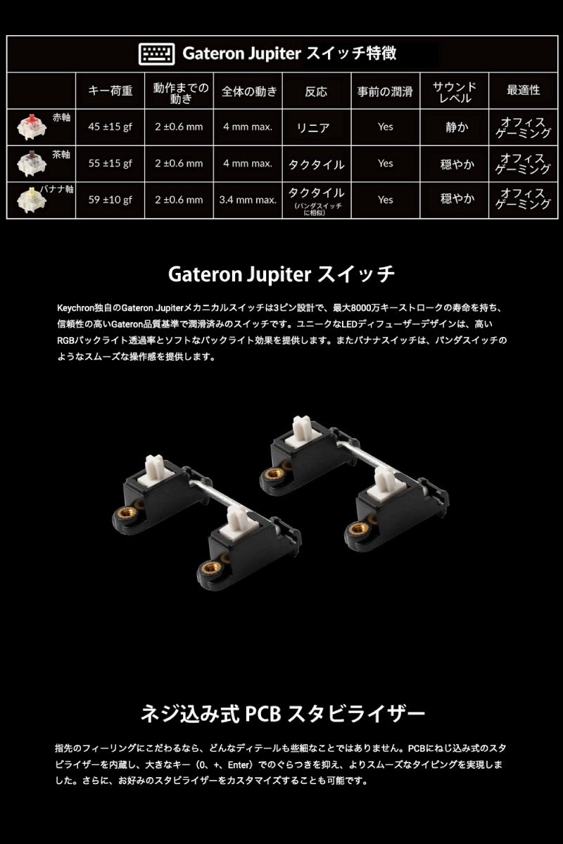Keychron Q0 Max QMK カスタムテンキー 有線 / 2.4GHz Keychron Q0 Max QMK カスタムテンキー 有線 / 2.4GHz