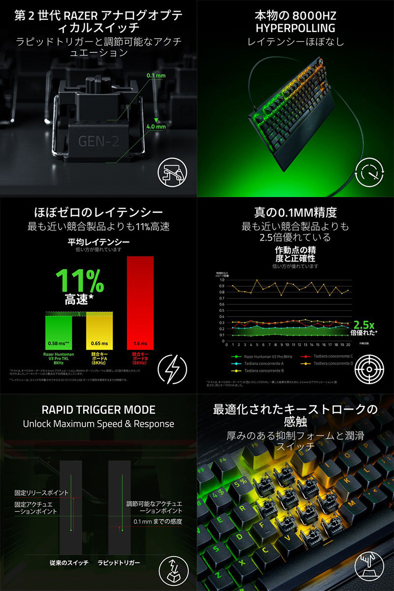 Razer Huntsman V3 Pro Tenkeyless 8KHz JP 日本語配列 有線 アナログ