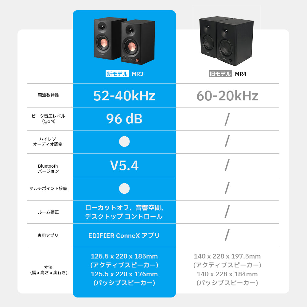 Edifier 2.0 モニタースピーカーシステム MR3 24bit/96kHz ハイレゾ対応 Bluetooth接続