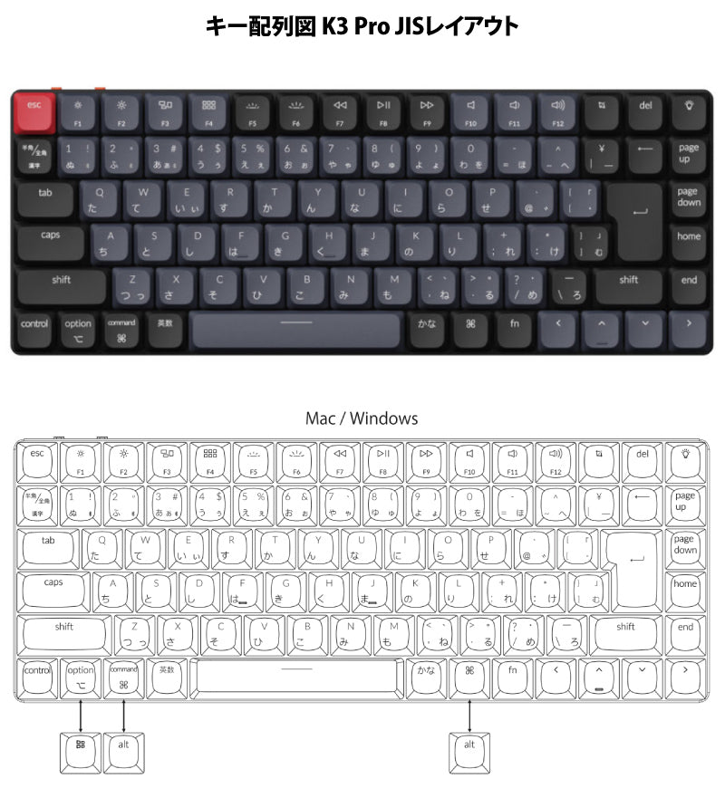 Keychron K3 Pro テンキーレス Gateron ロープロファイル Mac対応