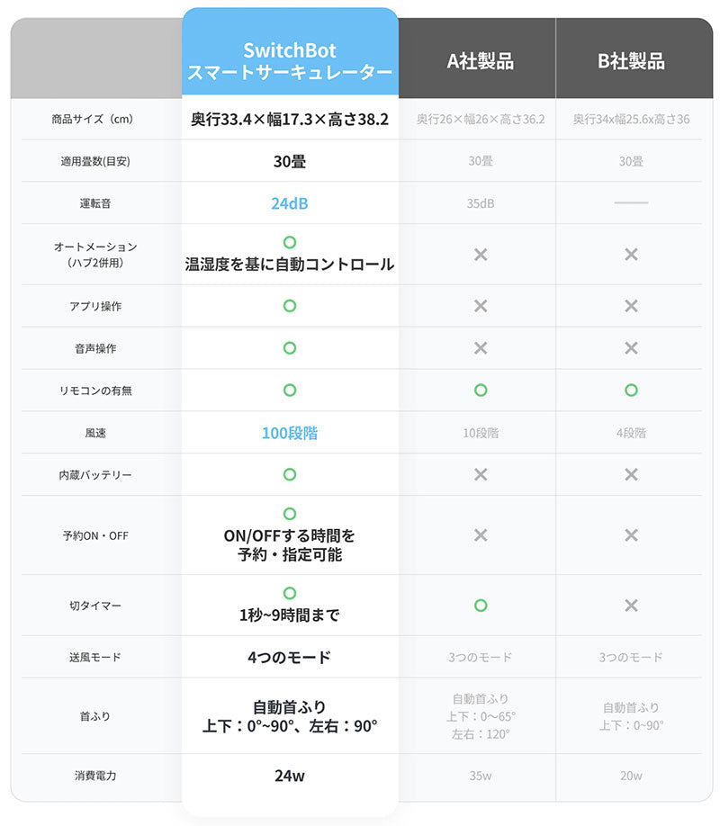 SwitchBot スマートサーキュレーター 静音 首振り 扇風機 充電式