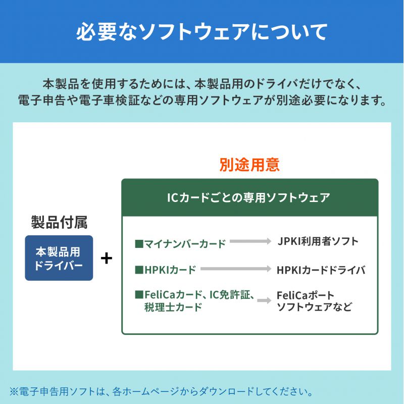 SANWA 接触型 ICカードリーダーライター 公的個人認証 / e-Tax / マイナンバー / マイナポータル 対応